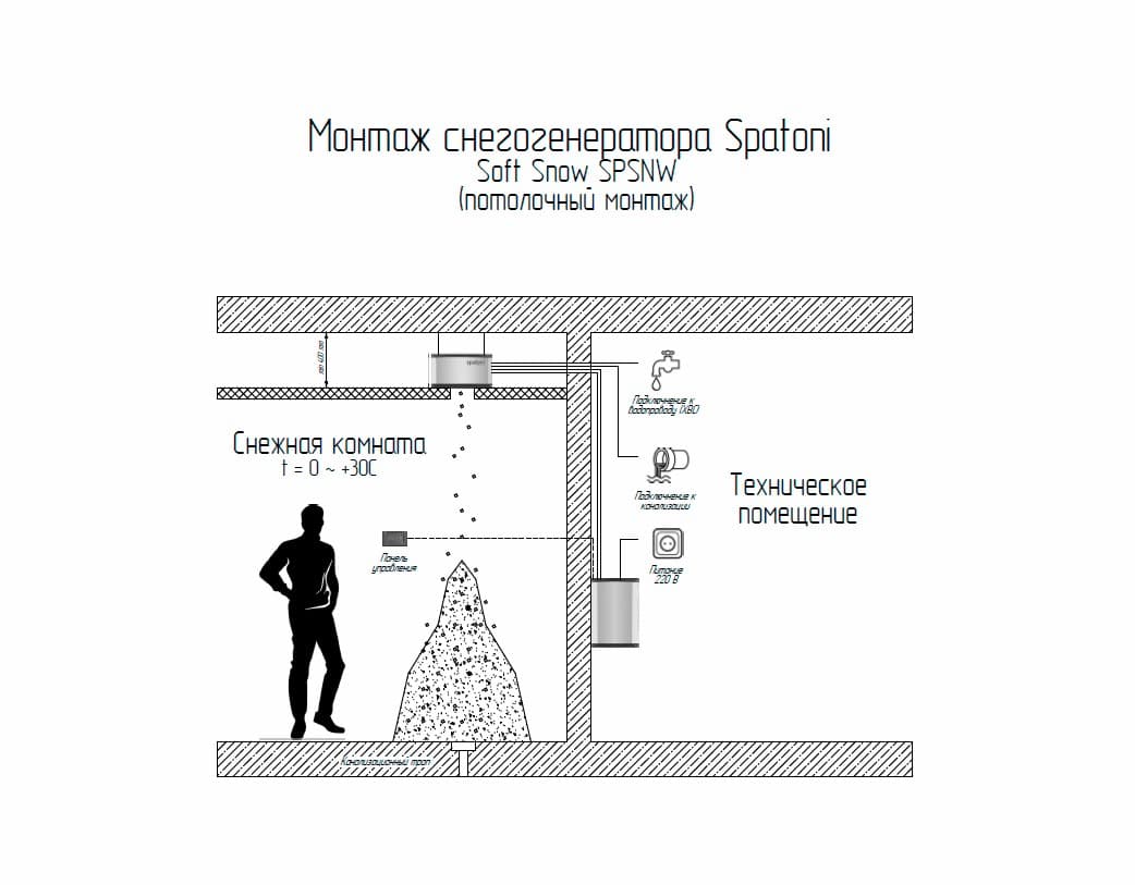 SPATONI Soft Snow SPSN-200 / 220V / 200 kg/day snow generator